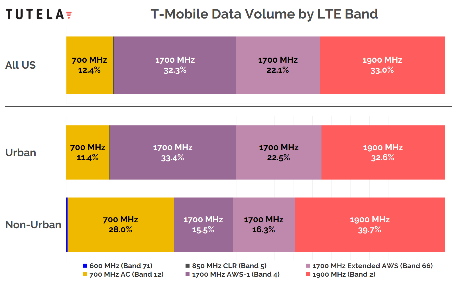 Spectrum analysis Why Sprint's 2.5 GHz spectrum is key to TMobile's
